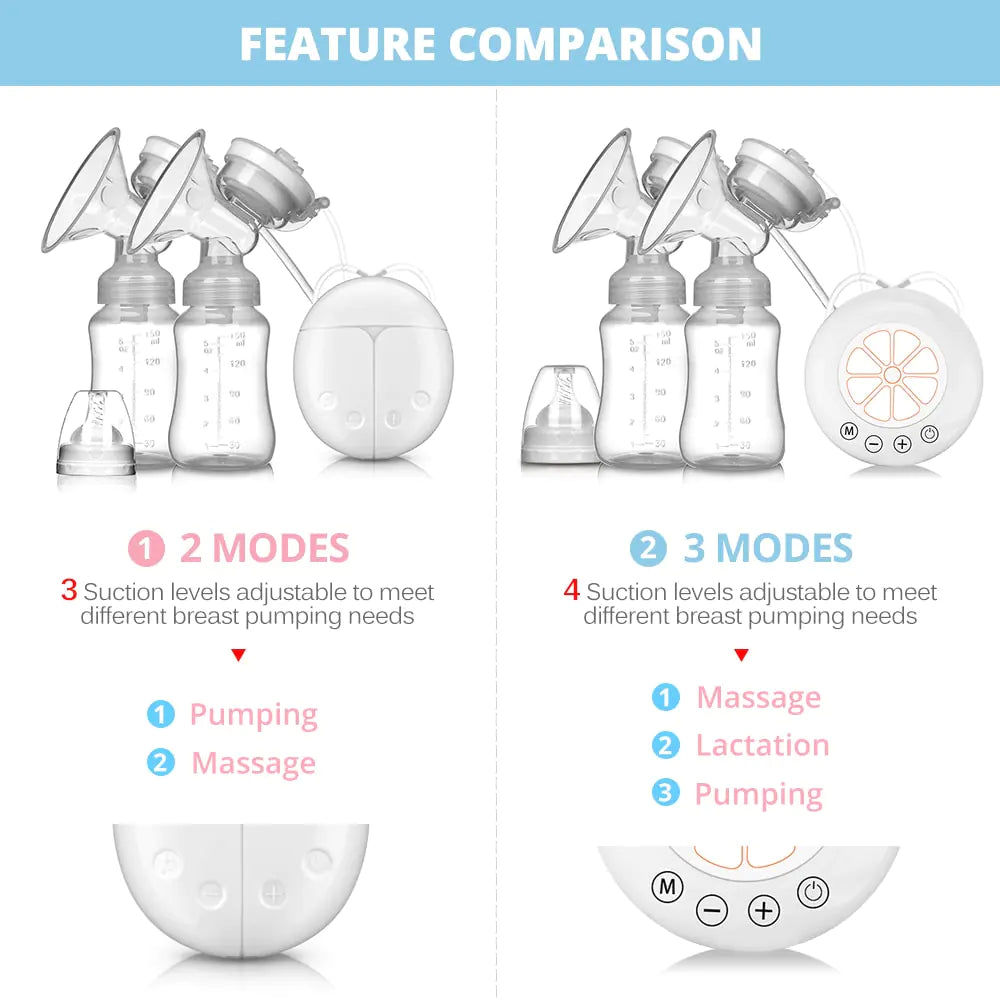 Electric breast pump