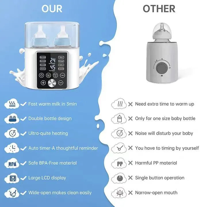 Smart Baby Milk Warmer